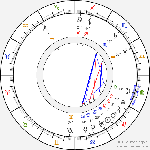 Sean MacLeod Phillips birth chart, biography, wikipedia 2024, 2025