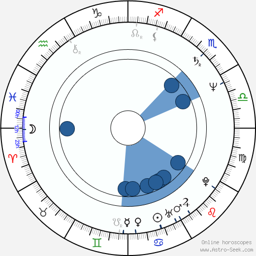 Søren Sætter-Lassen wikipedia, horoscope, astrology, instagram