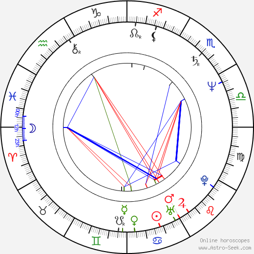 Søren Sætter-Lassen birth chart, Søren Sætter-Lassen astro natal horoscope, astrology