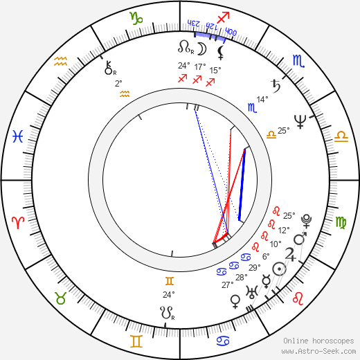 Stanislav Huml birth chart, biography, wikipedia 2023, 2024