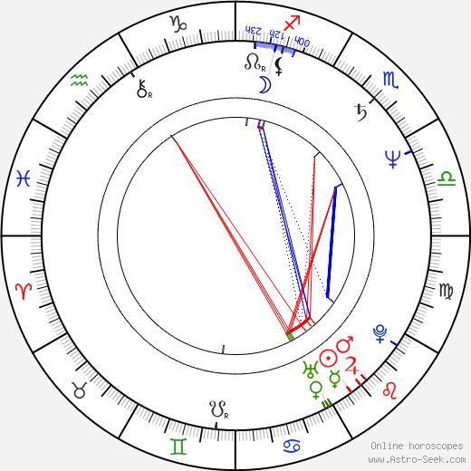 Stanislav Huml birth chart, Stanislav Huml astro natal horoscope, astrology