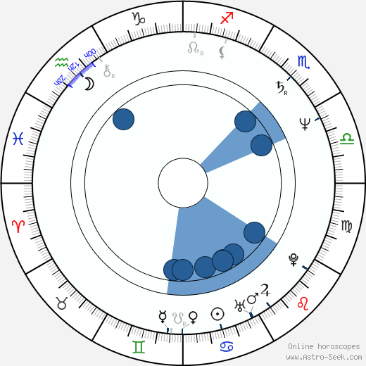 Stanley Nelson wikipedia, horoscope, astrology, instagram