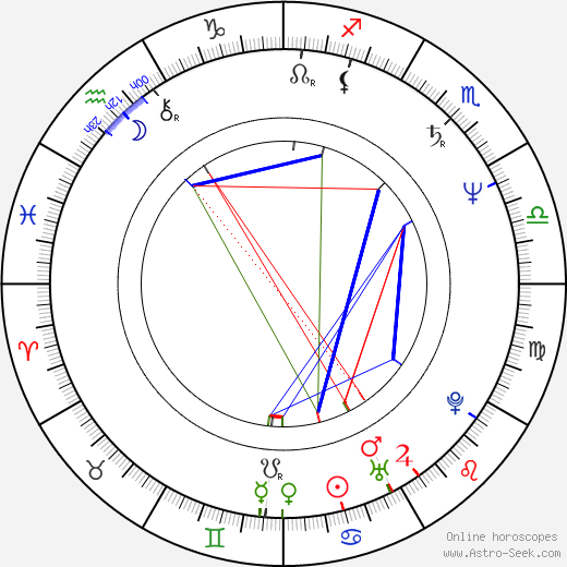 Stanley Nelson birth chart, Stanley Nelson astro natal horoscope, astrology