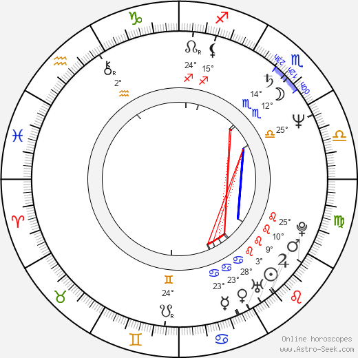 Stefan Nilsson birth chart, biography, wikipedia 2023, 2024