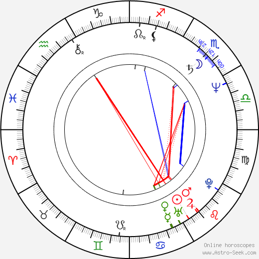 Stefan Nilsson birth chart, Stefan Nilsson astro natal horoscope, astrology