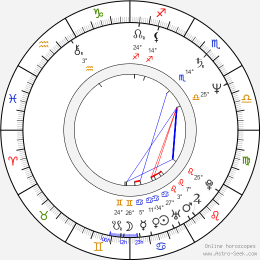 Sylvie Léonard birth chart, biography, wikipedia 2024, 2025