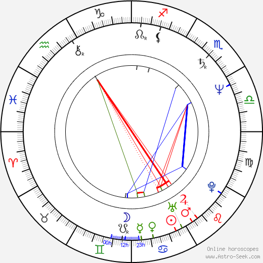 Sylvie Léonard birth chart, Sylvie Léonard astro natal horoscope, astrology