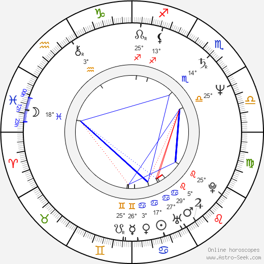 Sylwester Maciejewski birth chart, biography, wikipedia 2023, 2024