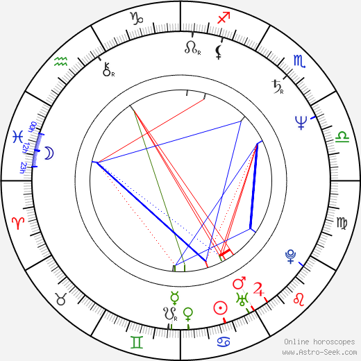 Sylwester Maciejewski birth chart, Sylwester Maciejewski astro natal horoscope, astrology