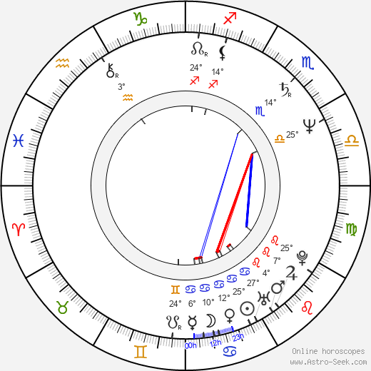 Teresa Ann Savoy birth chart, biography, wikipedia 2024, 2025