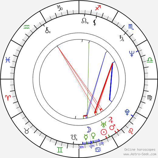 Teresa Ann Savoy birth chart, Teresa Ann Savoy astro natal horoscope, astrology