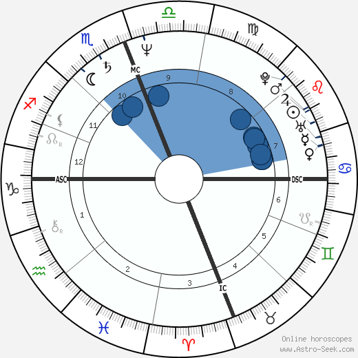 Terumi Kondo wikipedia, biography, birth chart, instagram Terumi Kondo wikipedia, horoscope, astrology, instagram