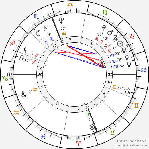 Terumi Kondo birth chart, biography, wikipedia 2024, 2025