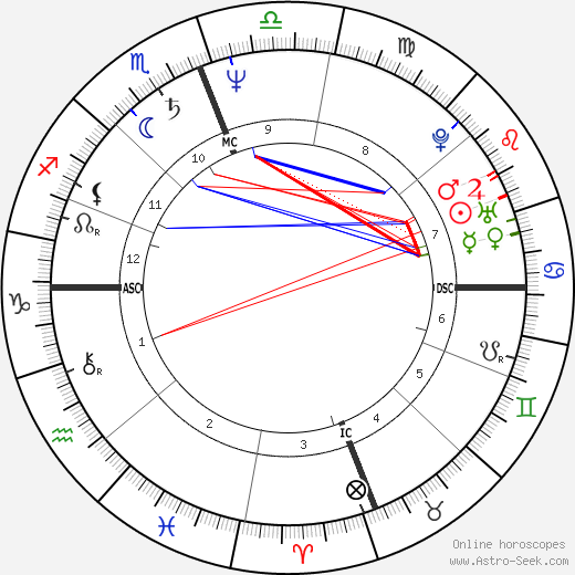 Terumi Kondo birth chart, Terumi Kondo astro natal horoscope, astrology