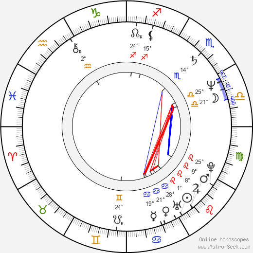Tom McCamus birth chart, biography, wikipedia 2024, 2025