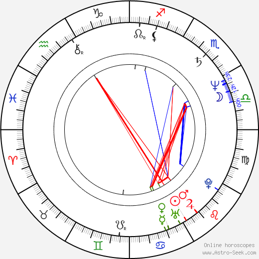 Tom McCamus birth chart, Tom McCamus astro natal horoscope, astrology