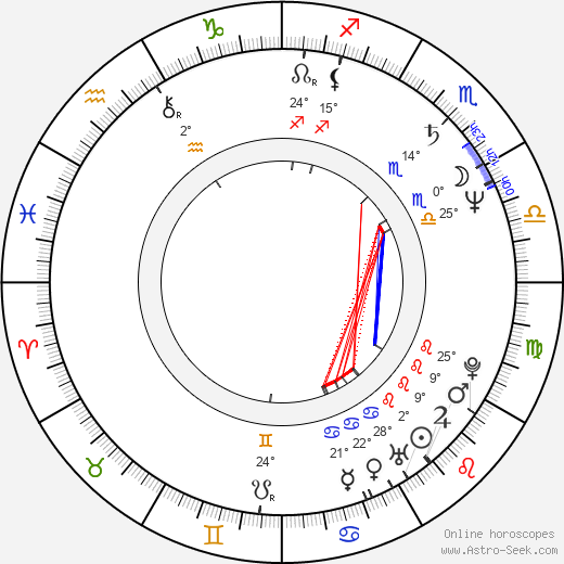 Václav Vochoska birth chart, biography, wikipedia 2024, 2025