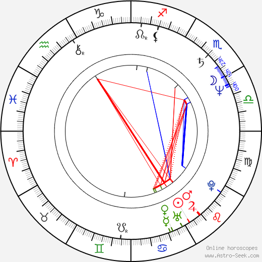 Václav Vochoska birth chart, Václav Vochoska astro natal horoscope, astrology