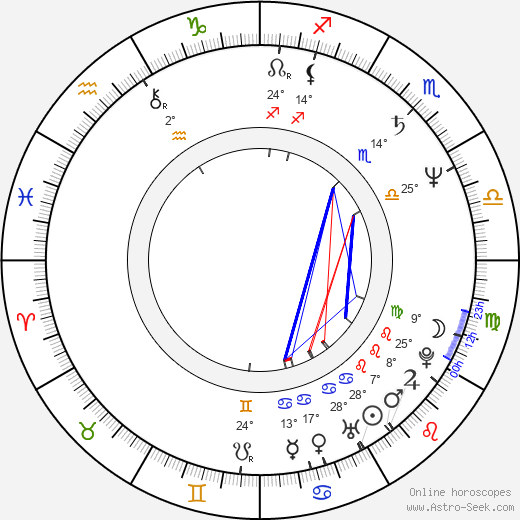 Vasili Mishchenko birth chart, biography, wikipedia 2024, 2025
