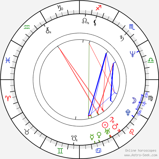 Vasili Mishchenko birth chart, Vasili Mishchenko astro natal horoscope, astrology