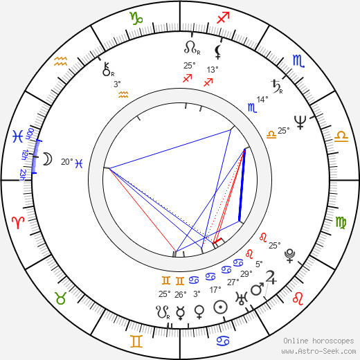 Vinnie Curto birth chart, biography, wikipedia 2024, 2025