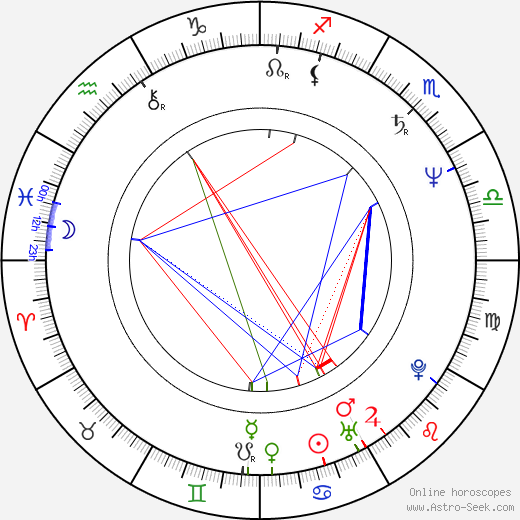 Vinnie Curto birth chart, Vinnie Curto astro natal horoscope, astrology