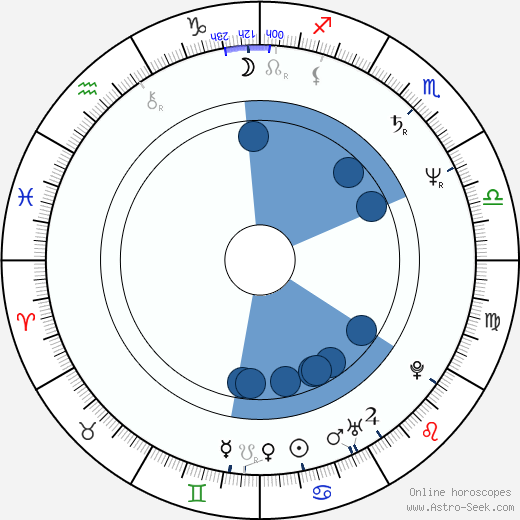 Vladimír Antonín wikipedia, horoscope, astrology, instagram