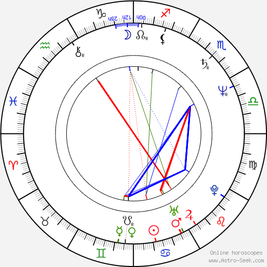 Vladimír Antonín birth chart, Vladimír Antonín astro natal horoscope, astrology