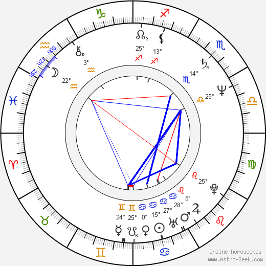 Vladislava Milosavljevic birth chart, biography, wikipedia 2023, 2024