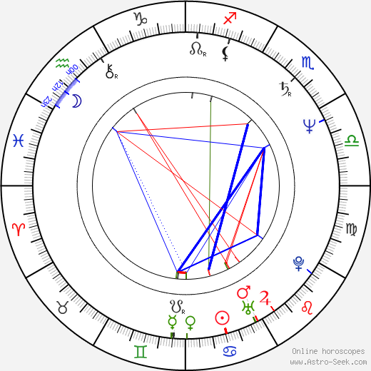 Vladislava Milosavljevic birth chart, Vladislava Milosavljevic astro natal horoscope, astrology