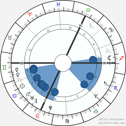 Walter Veltroni wikipedia, horoscope, astrology, instagram