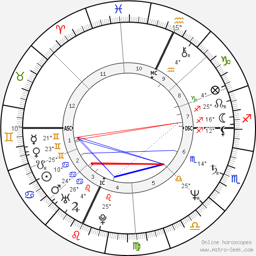 Walter Veltroni birth chart, biography, wikipedia 2024, 2025