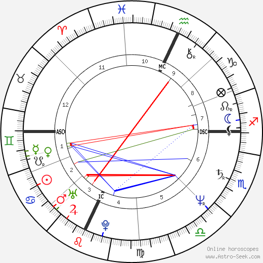 Walter Veltroni birth chart, Walter Veltroni astro natal horoscope, astrology