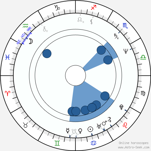 Yanina Kasheva horoscope, astrology, sign, zodiac, date of birth, instagram