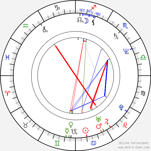 Yo-seop Hong birth chart, Yo-seop Hong astro natal horoscope, astrology