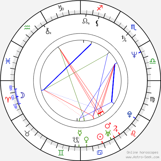 Zdeněk David birth chart, Zdeněk David astro natal horoscope, astrology