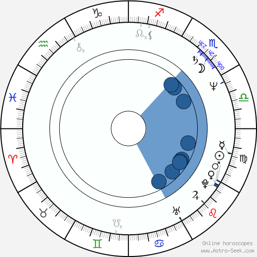 Alberto Vazquez wikipedia, horoscope, astrology, instagram