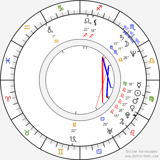 Alberto Vazquez birth chart, biography, wikipedia 2023, 2024