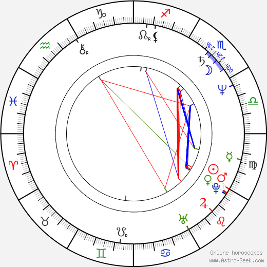 Alberto Vazquez birth chart, Alberto Vazquez astro natal horoscope, astrology