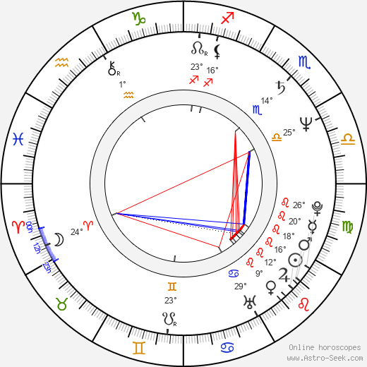 András Laár birth chart, biography, wikipedia 2024, 2025