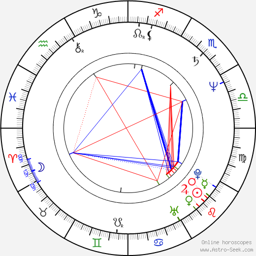 András Laár birth chart, András Laár astro natal horoscope, astrology