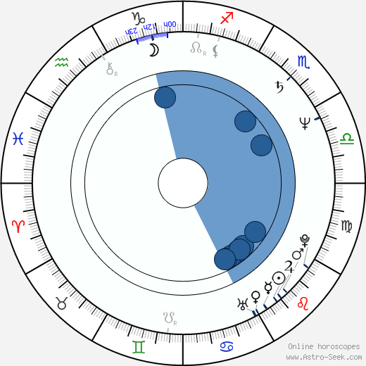 Annabel Jankel horoscope, astrology, sign, zodiac, date of birth, instagram