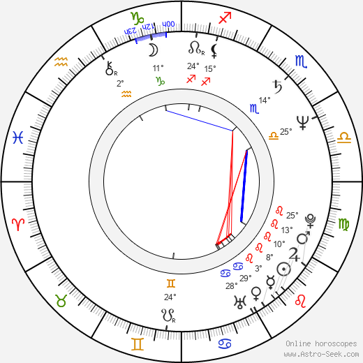 Annabel Jankel birth chart, biography, wikipedia 2023, 2024