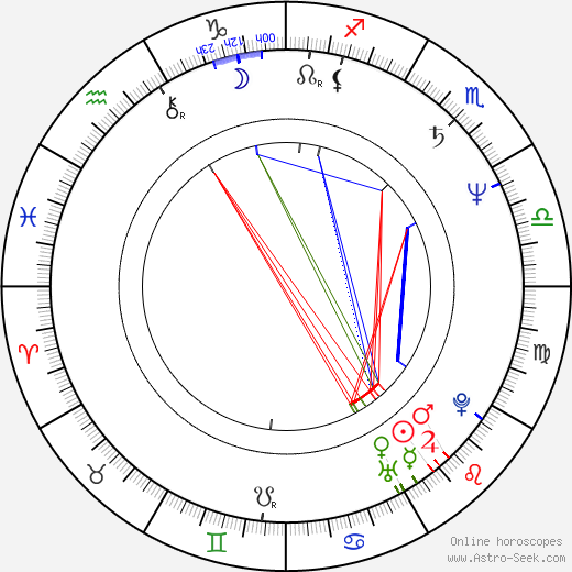 Annabel Jankel birth chart, Annabel Jankel astro natal horoscope, astrology