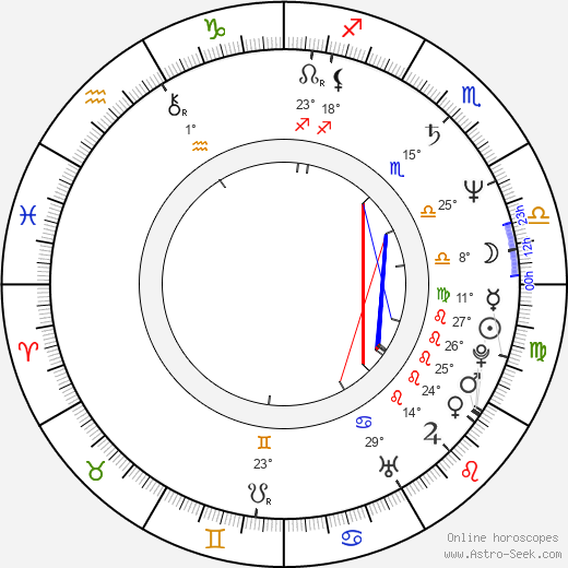 Anne-Louise Lambert birth chart, biography, wikipedia 2023, 2024