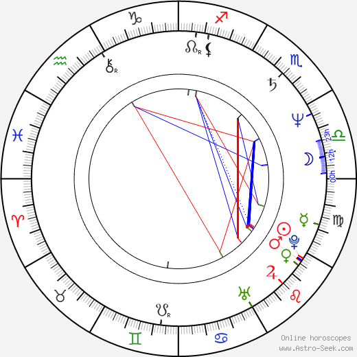 Anne-Louise Lambert birth chart, Anne-Louise Lambert astro natal horoscope, astrology