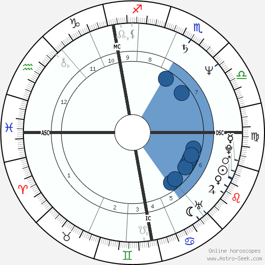 Anne Pohtamo wikipedia, horoscope, astrology, instagram