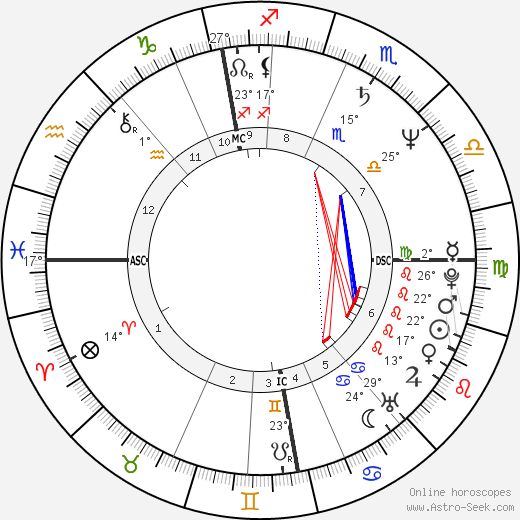 Anne Pohtamo birth chart, biography, wikipedia 2023, 2024