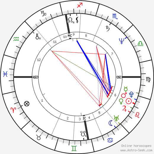 Anne Pohtamo birth chart, Anne Pohtamo astro natal horoscope, astrology