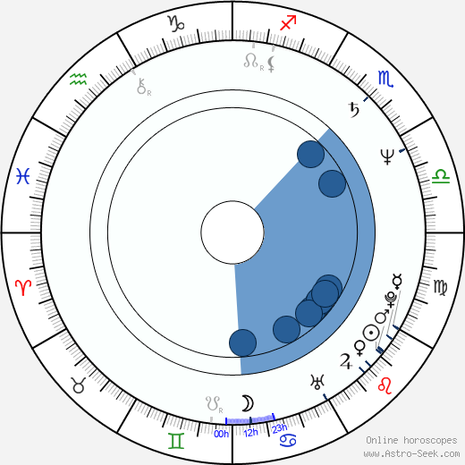 Antonello Grimaldi Oroscopo, astrologia, Segno, zodiac, Data di nascita, instagram